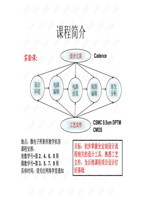 集成电路设计实践 从理论到物理实现