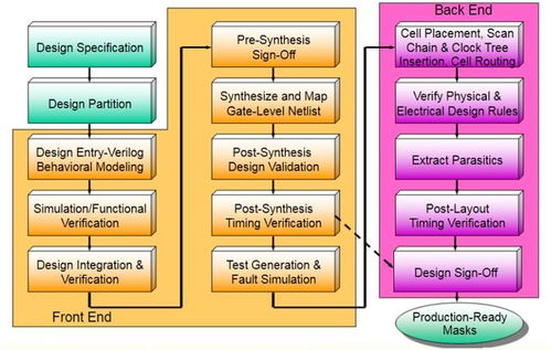 创言 合创资本刘华瑞谈集成电路设计领域的关注点——数字集成电路篇