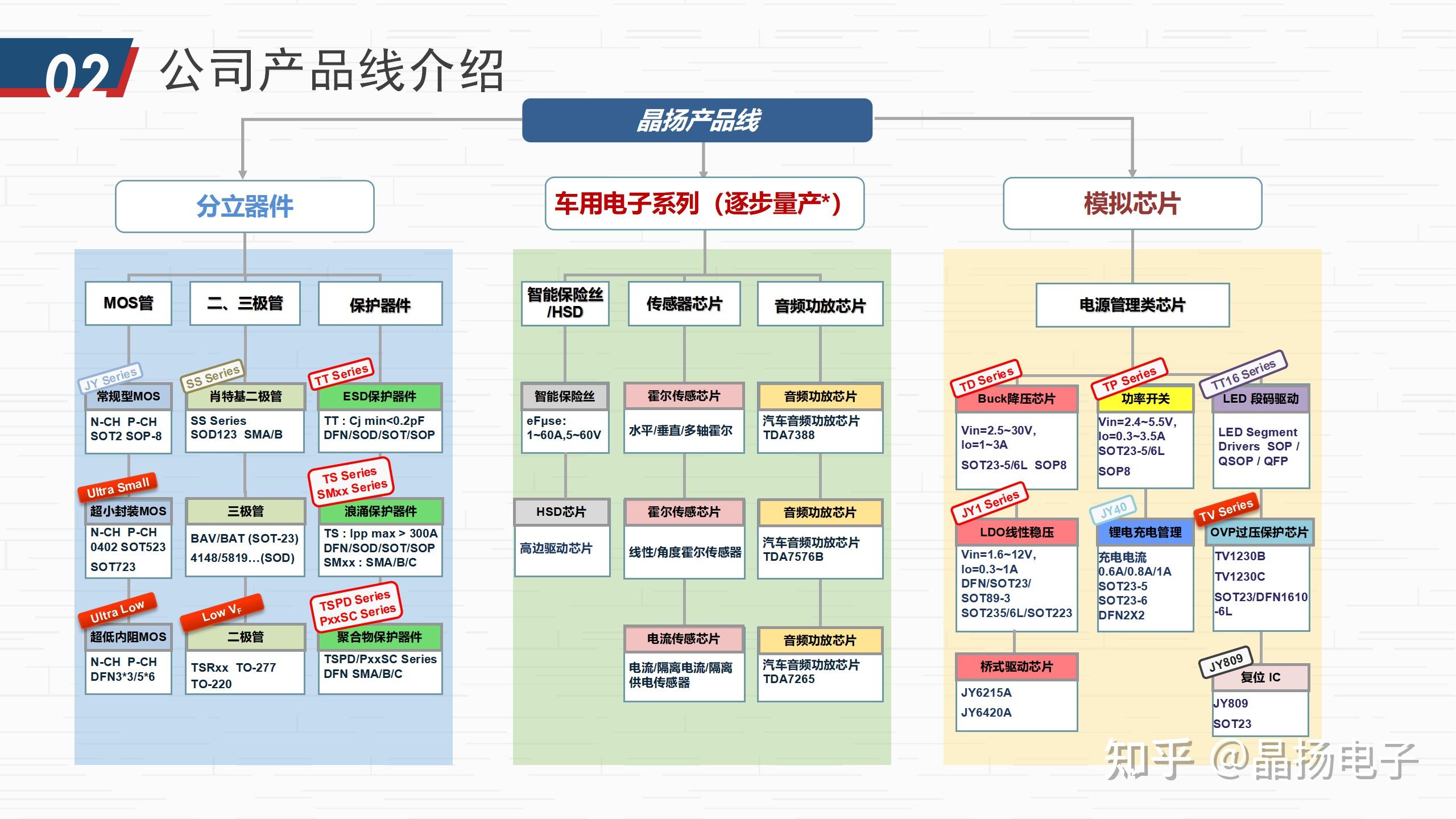 设计与增长齐飞 2025年一季度中国集成电路行业全景解析